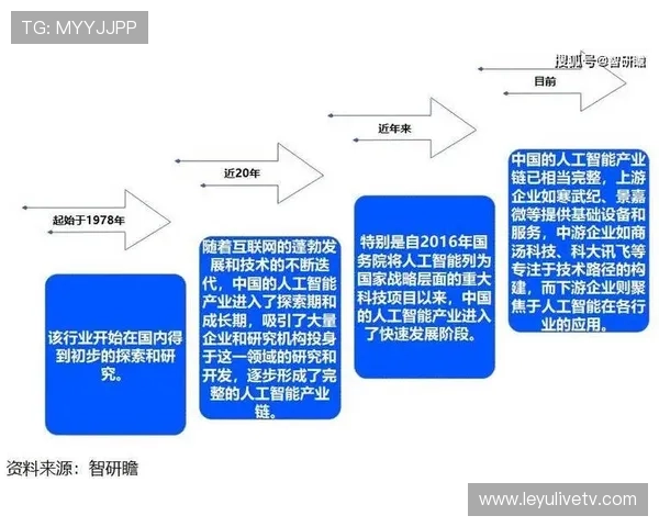 产业链上下游伙伴正探索按时长付费模式 降低了赛事方的前期设备压力